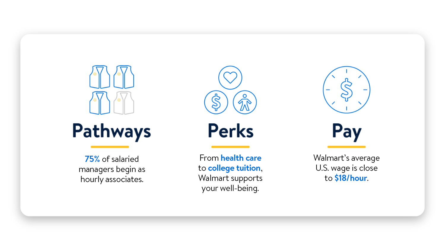 Pathways Perks and Pay 2024 infographic